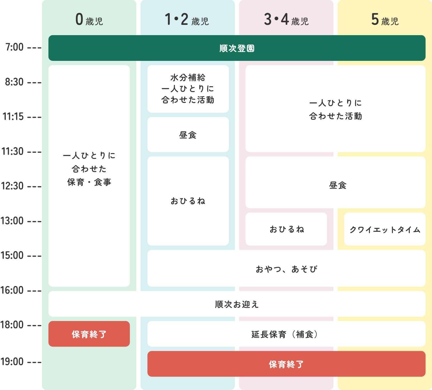 画像：保育園の一日